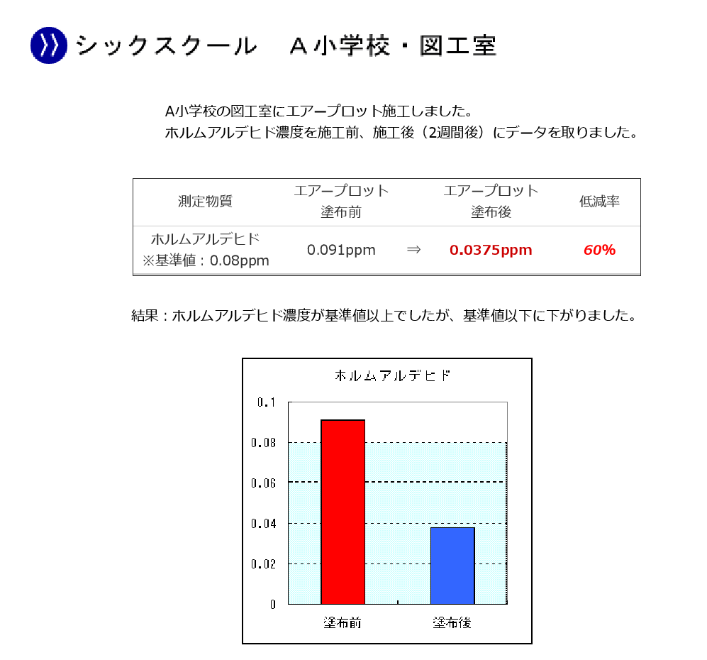 ナショナルリファイン 光触媒コーティング・エアープロットG