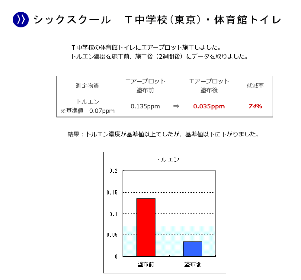 ナショナルリファイン 光触媒コーティング・エアープロットG