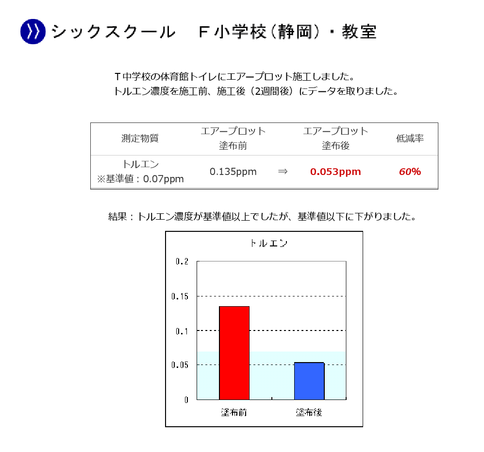 ナショナルリファイン 光触媒コーティング・エアープロットG